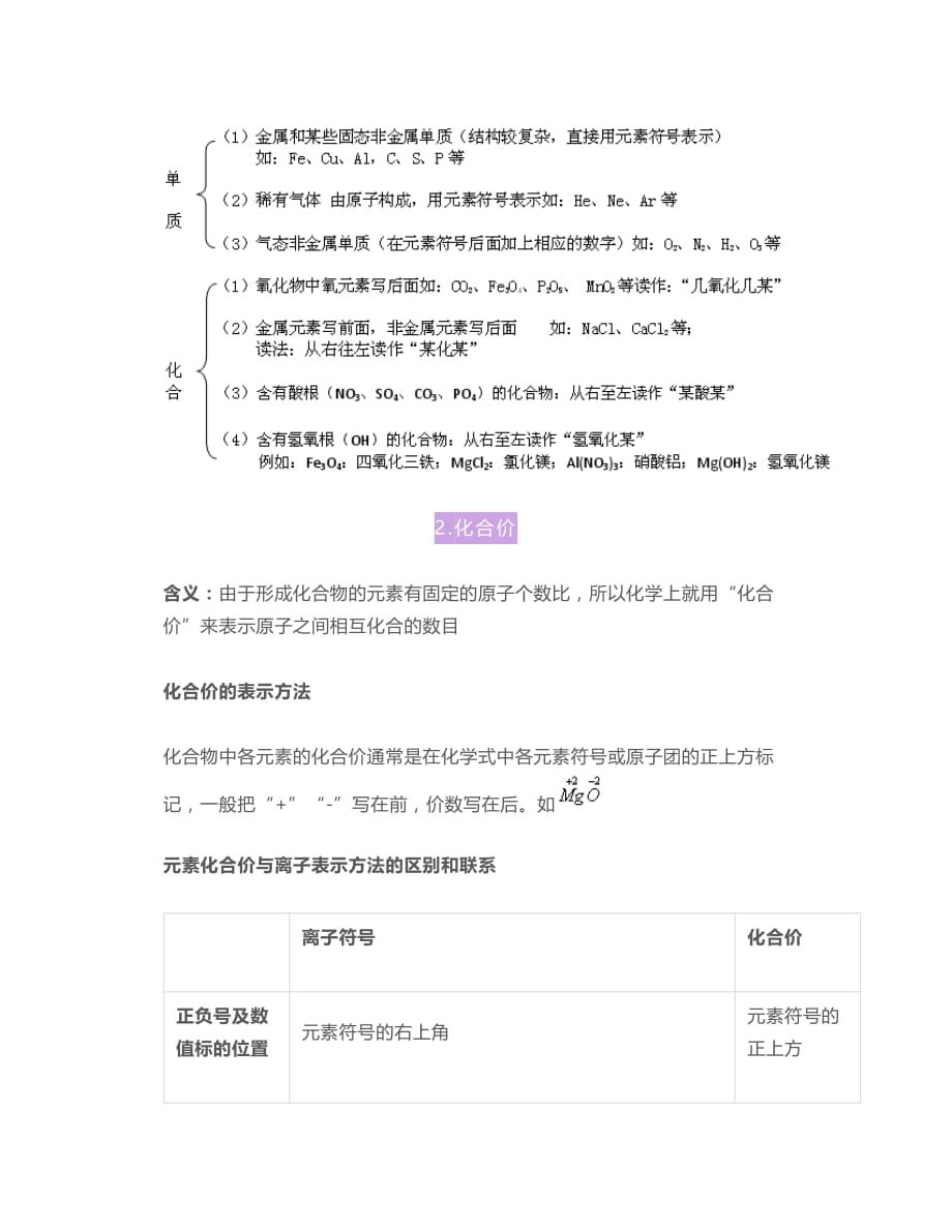 初中化学化学式、化合价必考知识点总结,越早看越好(可下载,打印)_第2页