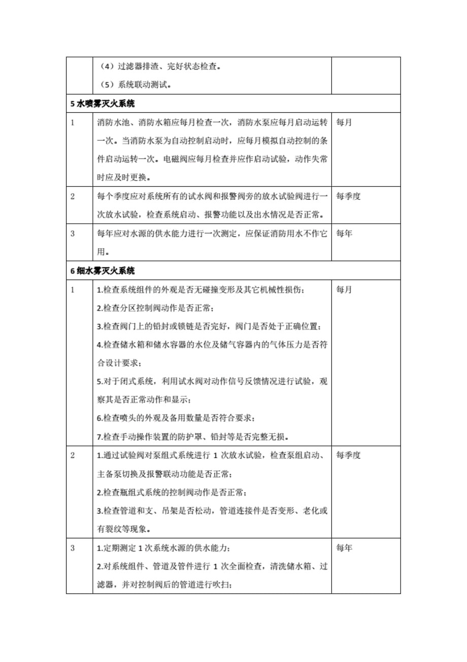 一级消防工程师合检查频率[加精]_第3页