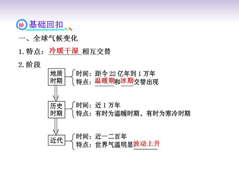 高考地理一轮 1.4.2 全球气候变化对人类活动的影响课件 中图必修1_第3页