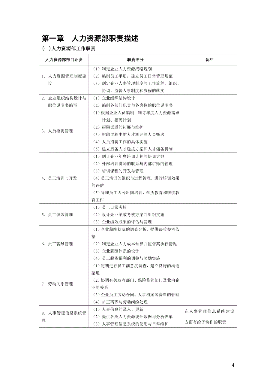 人力资源管理手册new.doc_第4页