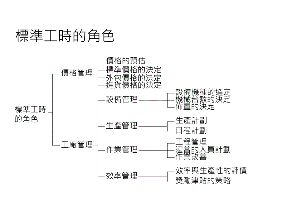 工业工程教材IE七大手法精编版_第3页