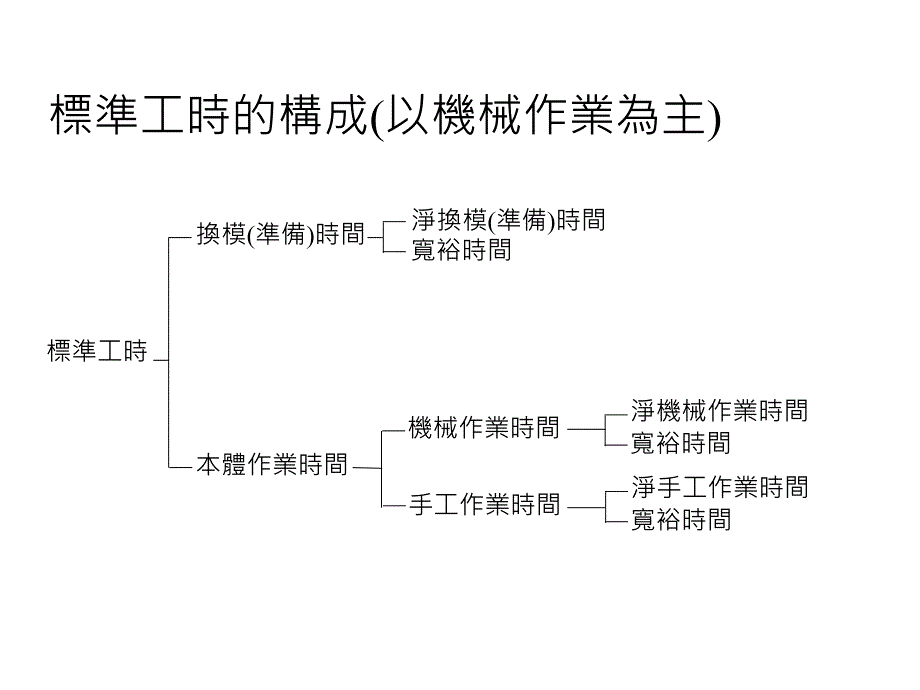 工业工程教材IE七大手法精编版_第4页