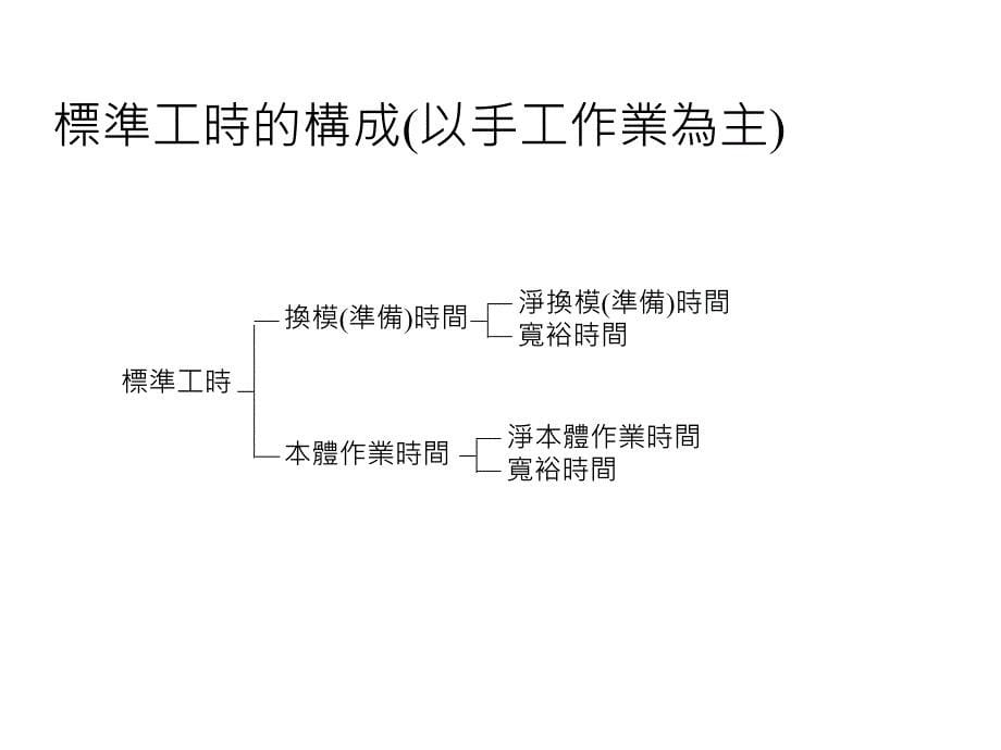 工业工程教材IE七大手法精编版_第5页