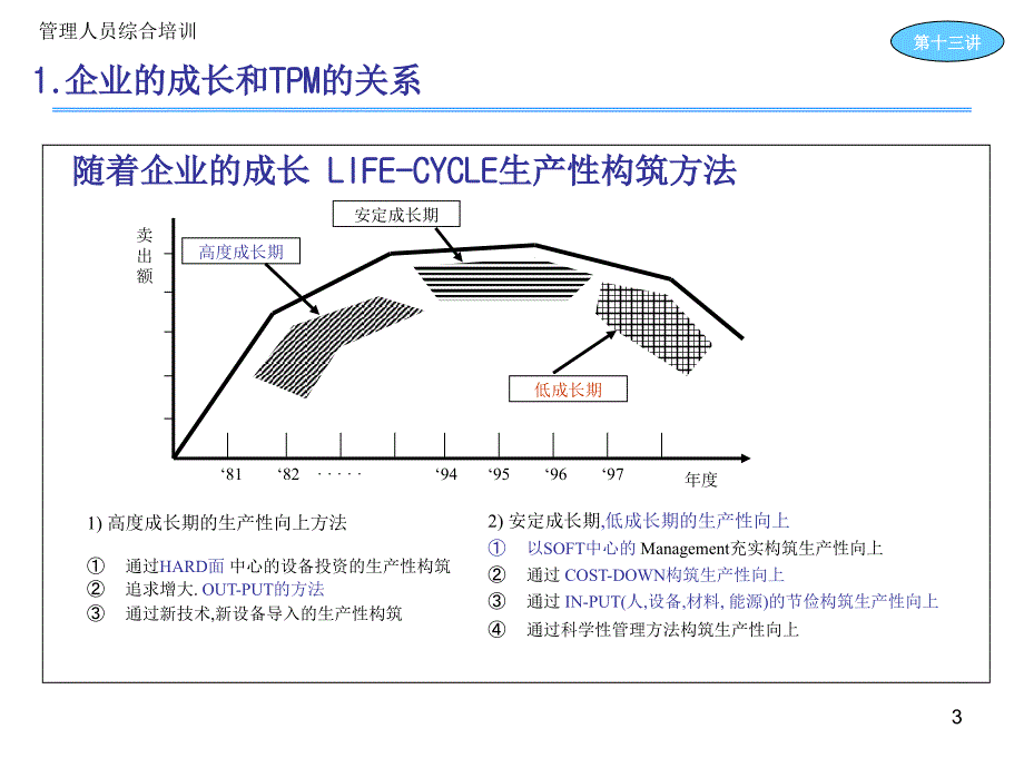 TPM及其应用精编版_第3页