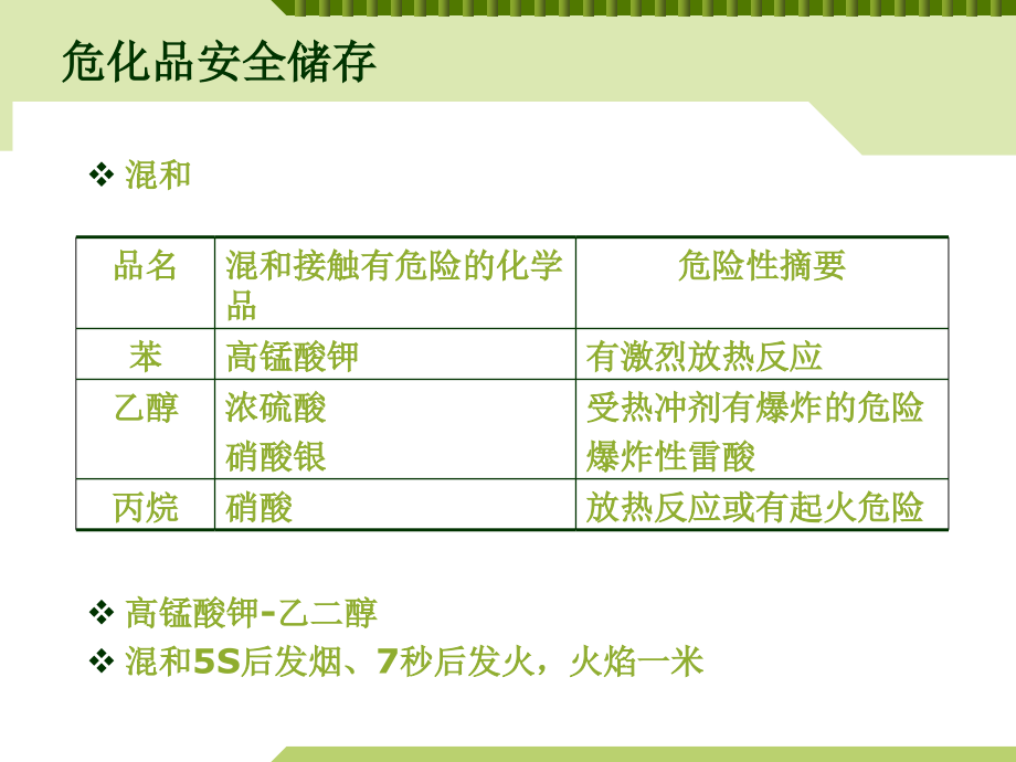 安全生产 安全标志精编版_第2页