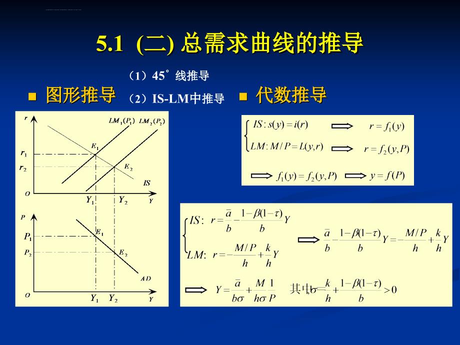 总需求总供给分析ADAS模型课件_第3页