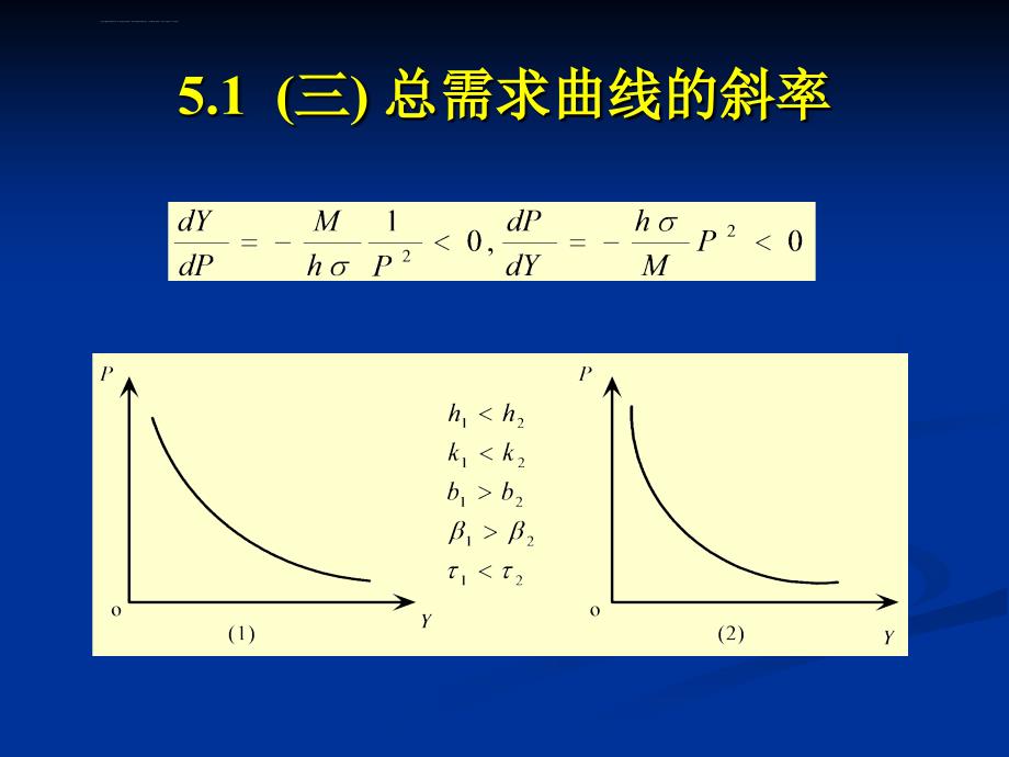 总需求总供给分析ADAS模型课件_第4页