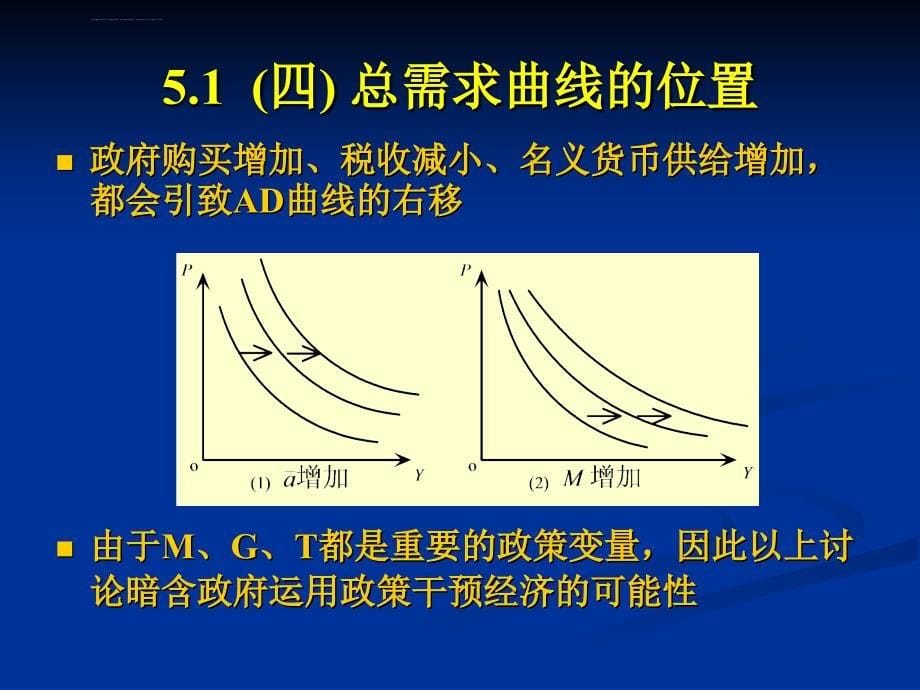 总需求总供给分析ADAS模型课件_第5页