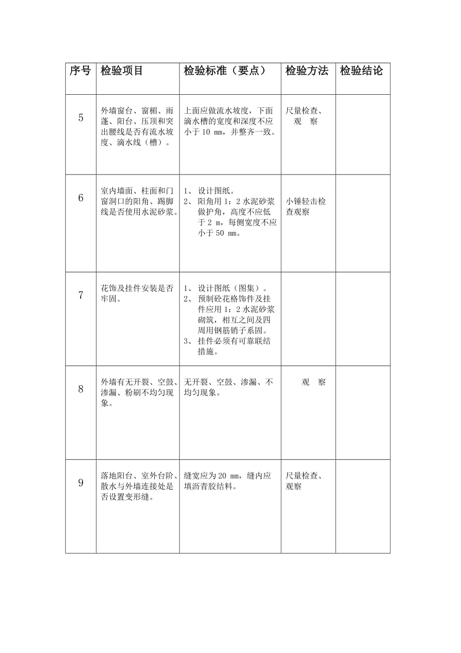 住宅楼工程竣工验收检验细则(要点).doc_第4页