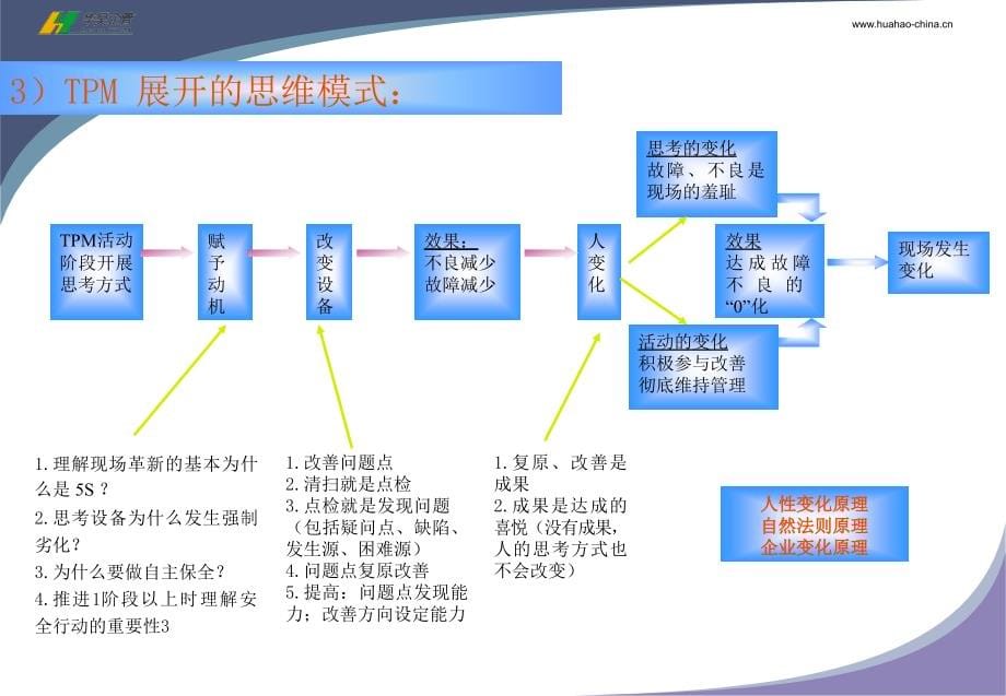 TPM1STEP手册教材精编版_第5页