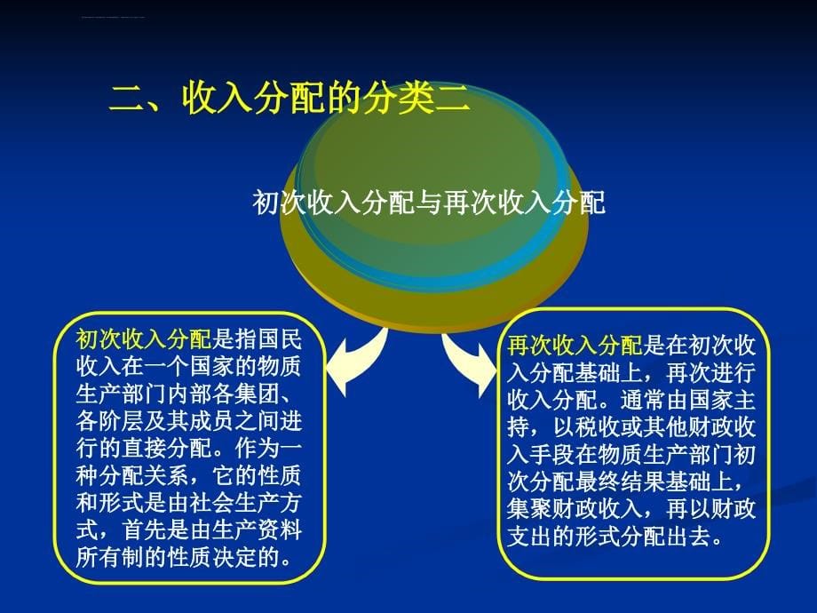 收入分配制度与社会保障制度课件_第5页