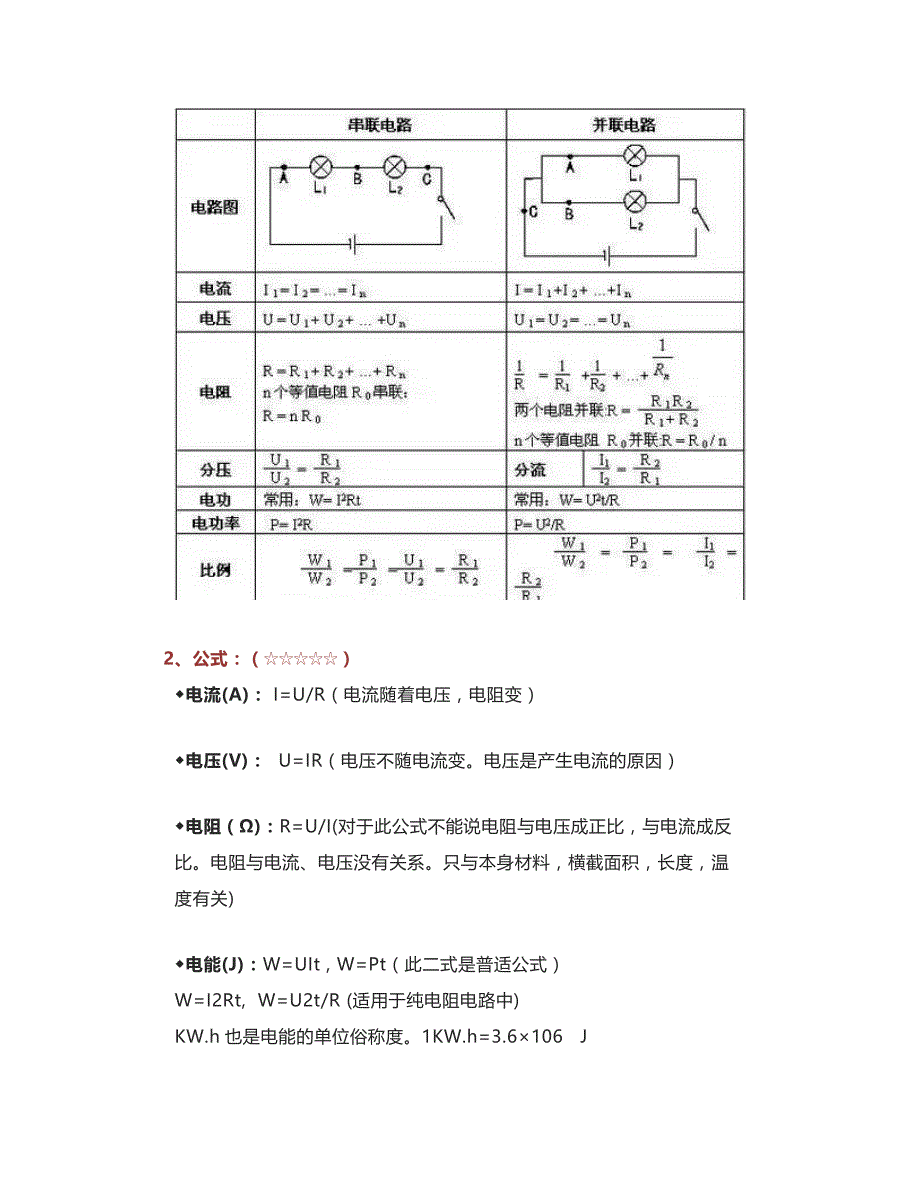 初中物理电学知识点及公式总结,高分必备!_第3页