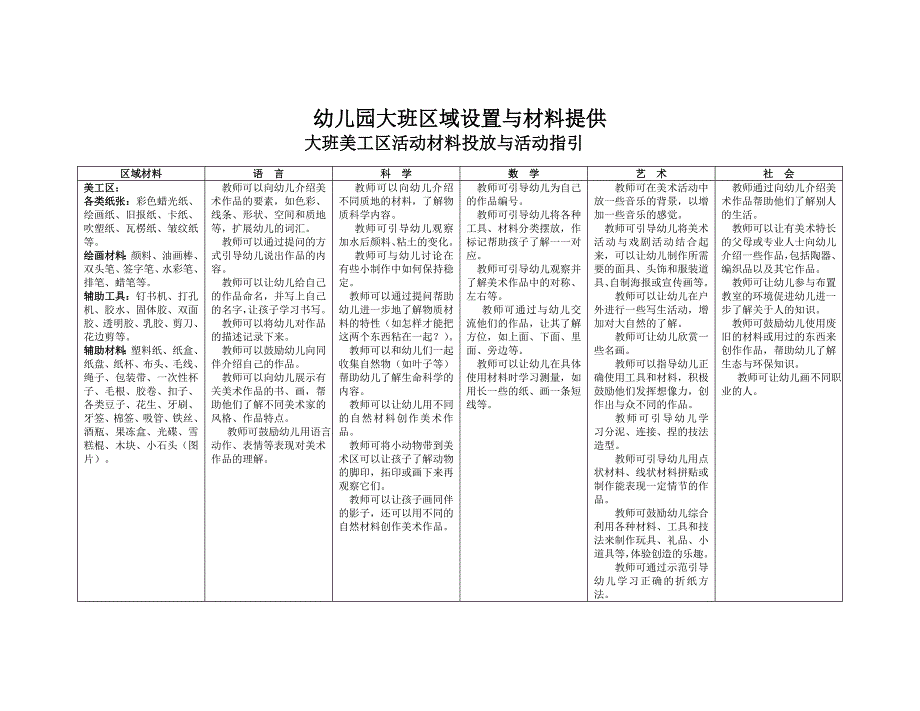 大班科学区活动材料投放与活动指引._第1页