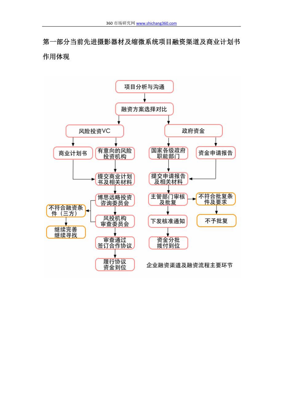 如何编制2013版先进摄影器材及缩微系统项目商业计划书(符合VC风投+甲级资质)及融资方案实施指导.docx_第3页