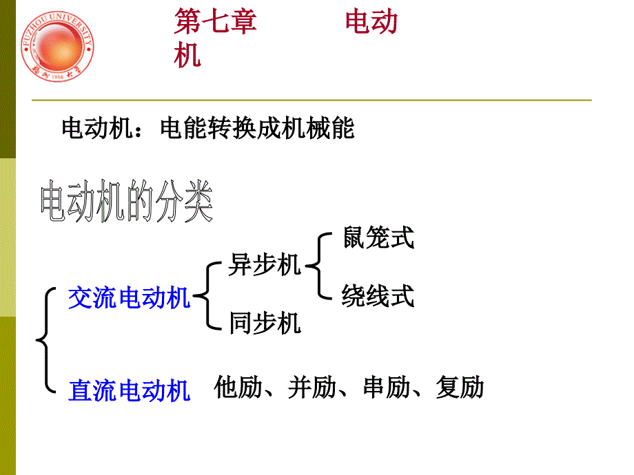 第七章 电动机2018课件_第2页