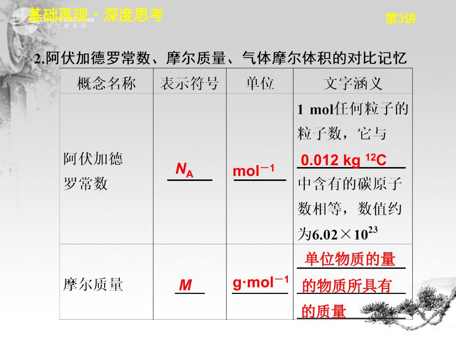 高考化学大一轮复习讲义 第一章 第3讲 物质的量 气体摩尔体积课件_第3页