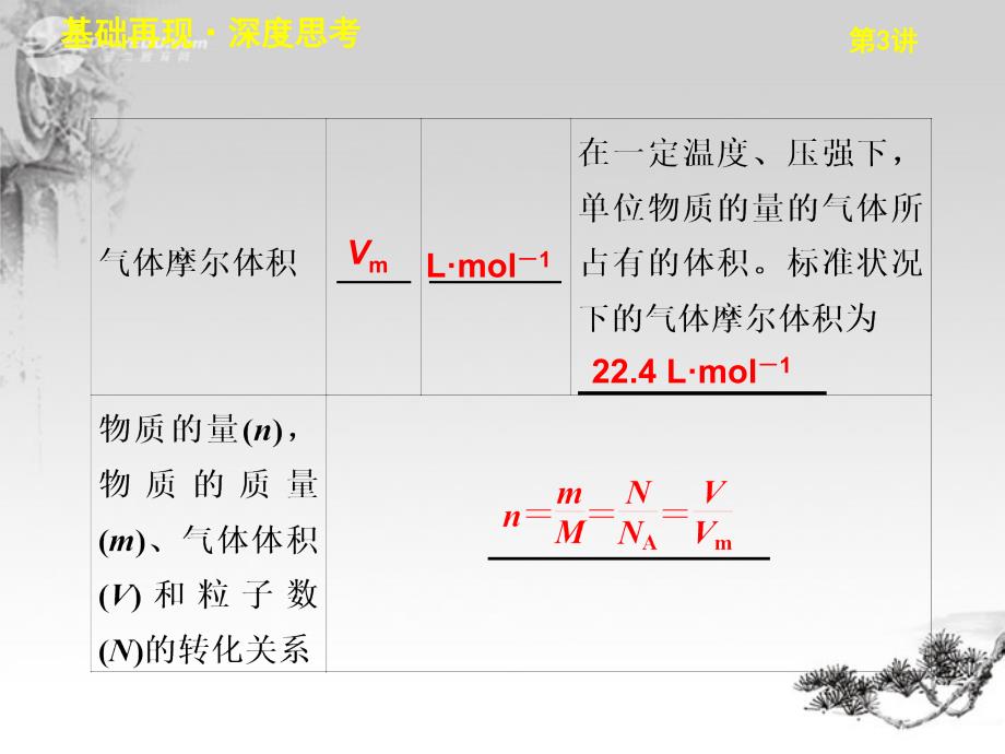 高考化学大一轮复习讲义 第一章 第3讲 物质的量 气体摩尔体积课件_第4页