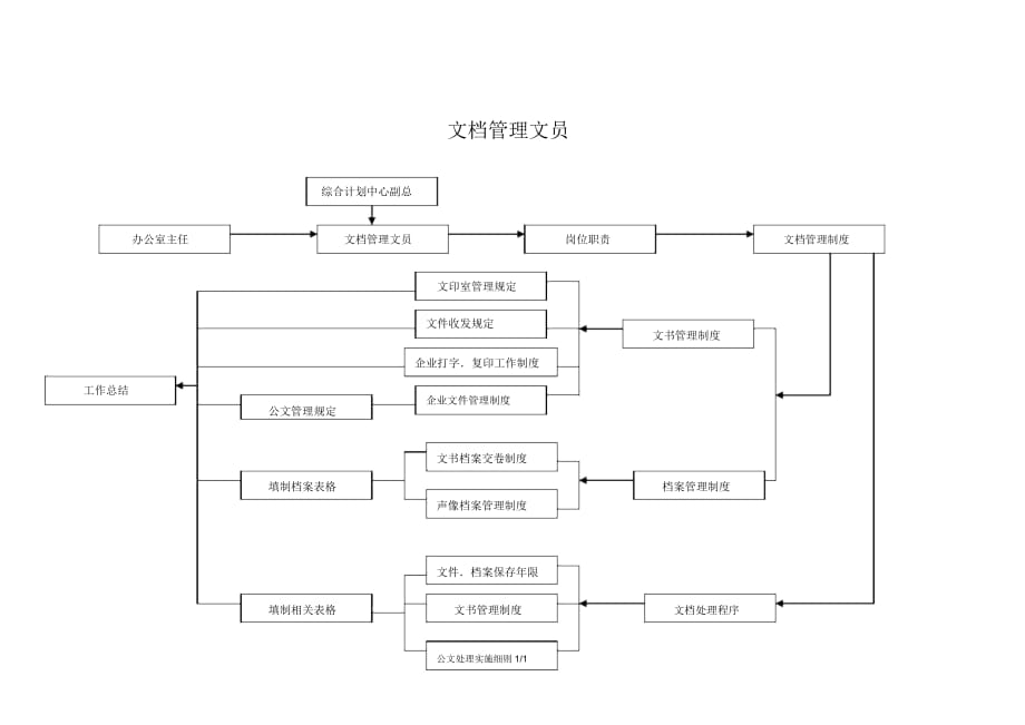 企业营销标准审定稿09_第1页