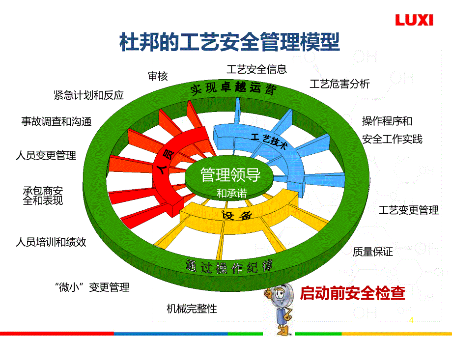 启动前安全检查隐患检查精编版_第4页