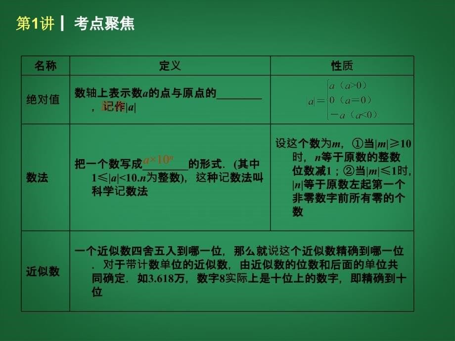 （新课标）中考数学查漏补缺第一轮基础复习 第1讲 实数的有关概念课件 华东师大_第5页