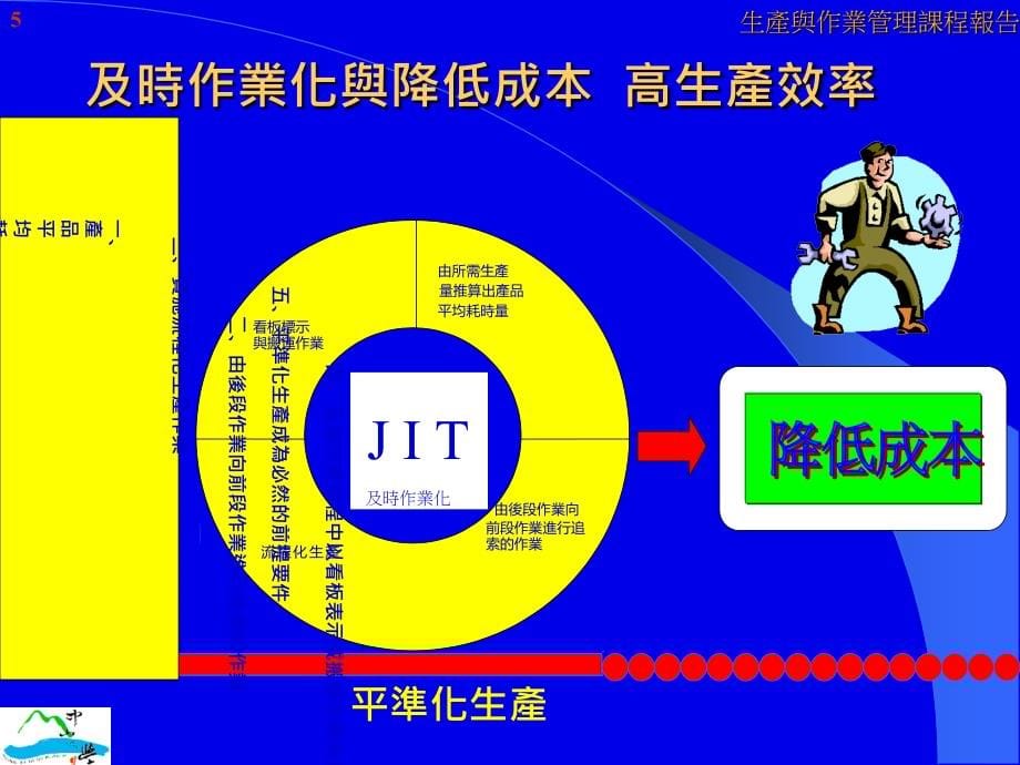 JIT及时生产与临界生产(ppt 88)精编版_第5页