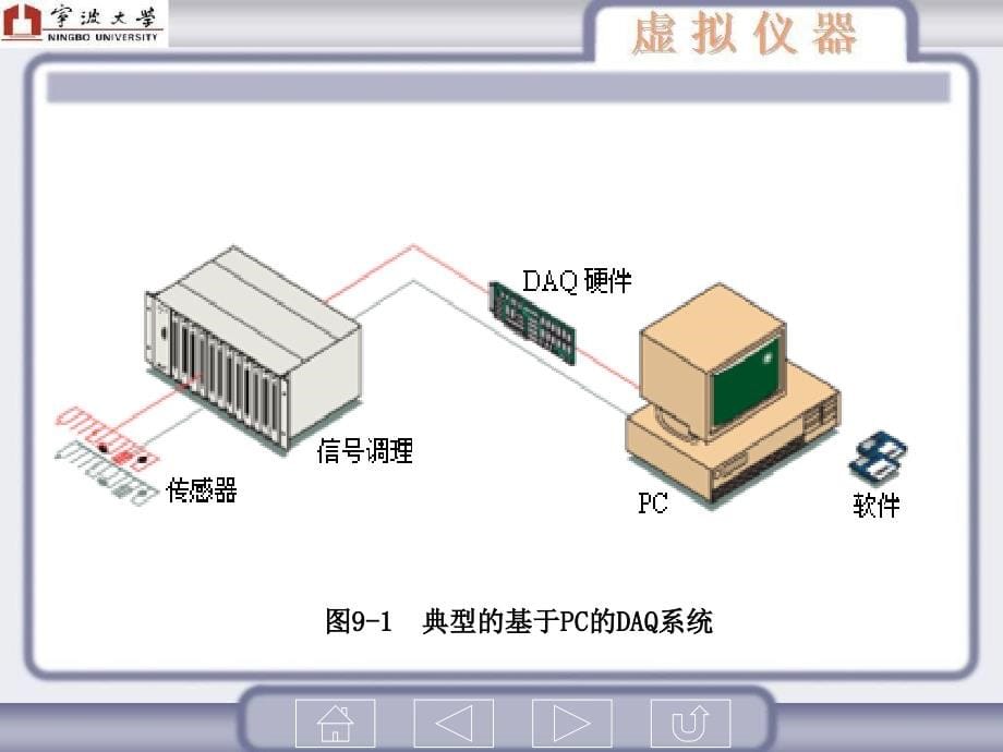 第9章数据采集课件_第5页