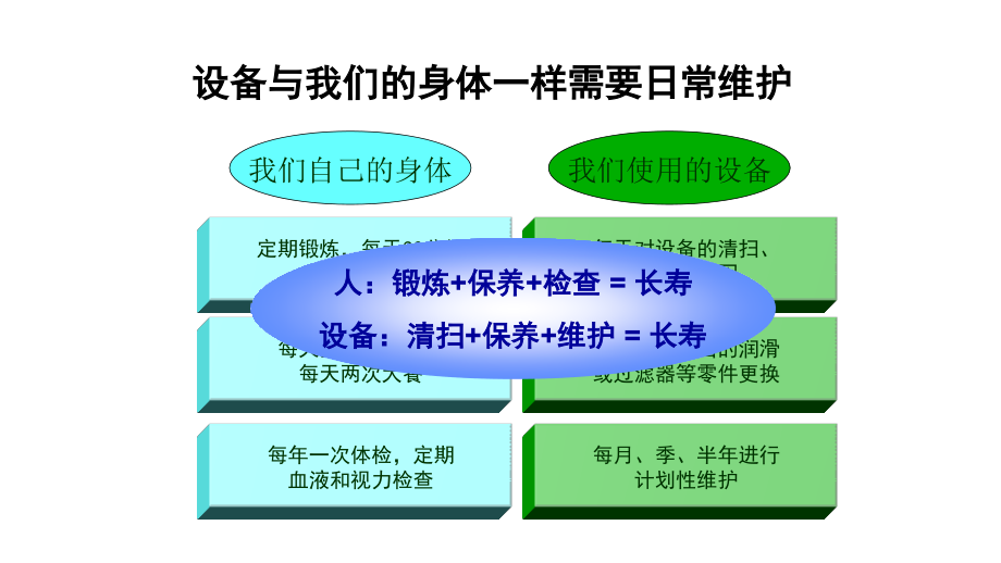 全员生产保养TPM精编版_第2页