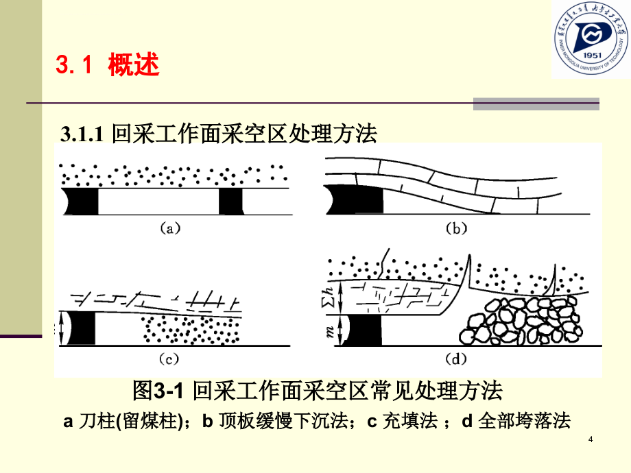 三章 采场顶板活动规律课件_第4页