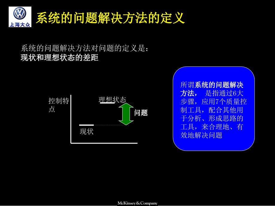 上海大众汽车系统的解决问题的方法JIT生产培训材料（PPT 66页）精编版_第3页