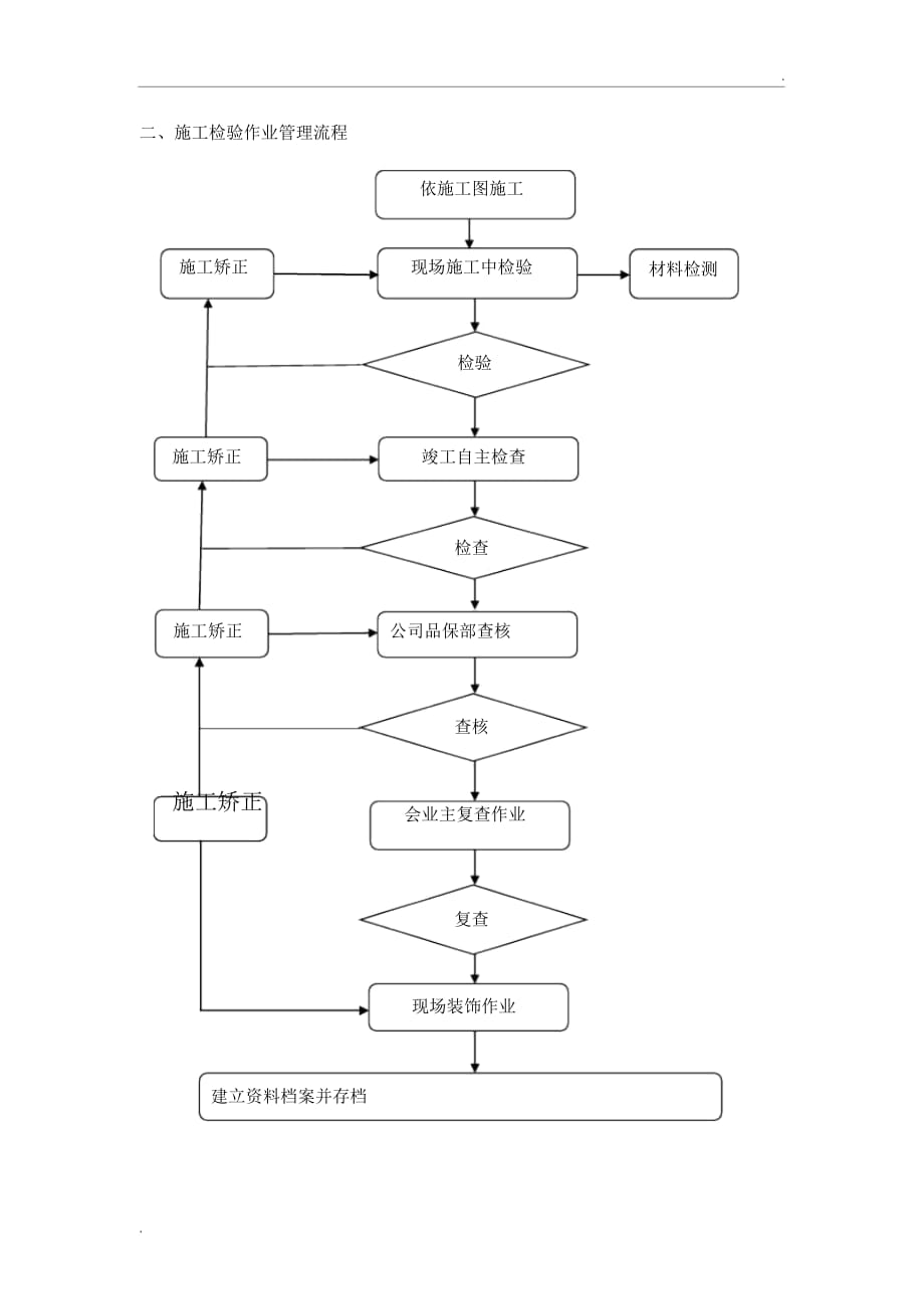 装饰工程质量保证措施17717_第2页