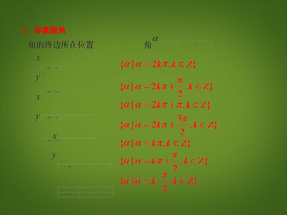 高考数学第一轮复习用书 备考学案 第32课 任意角的三角函数课件 文_第4页