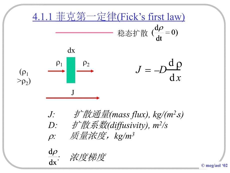 上海交通大学 材料科学基础第四章 固体中原子及分子的运动课件_第5页