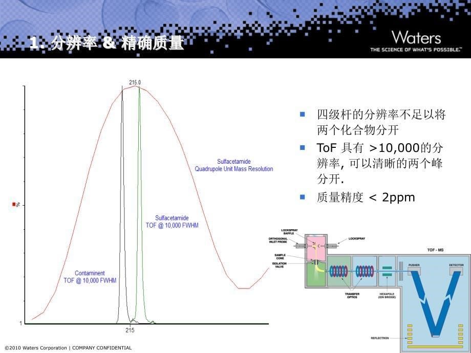 QTOF 在食品安全的应用精编版_第5页