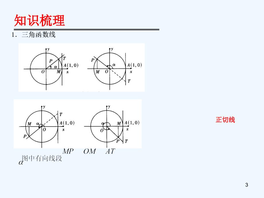 高考数学第一轮复习用书 备考学案 第34课 两角和与差及二倍角公式课件 文_第3页