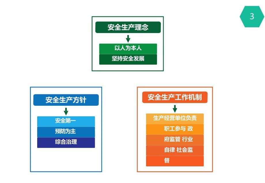 图解《新安全生产法》精编版_第5页