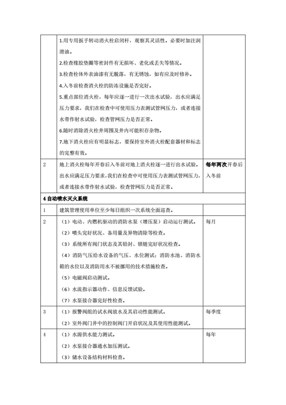 一级消防工程师综合检查频率[推荐]_第2页