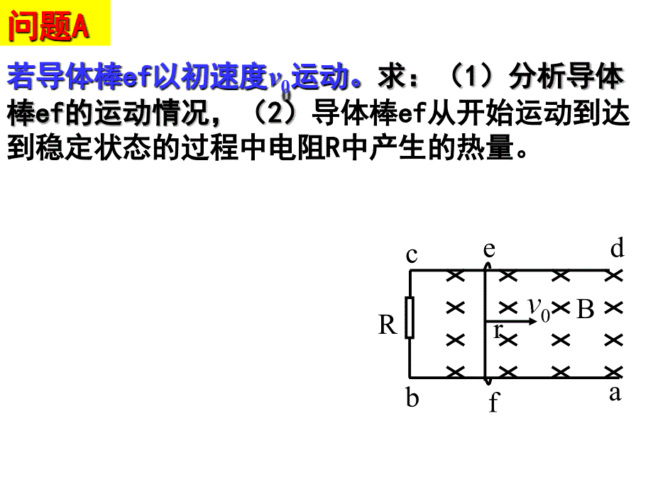 专题电磁感应中的导体棒课件_第2页
