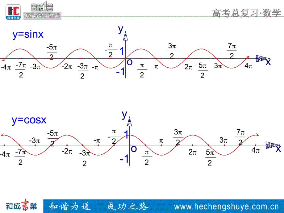 三角函数的图像及其变换课件_第2页