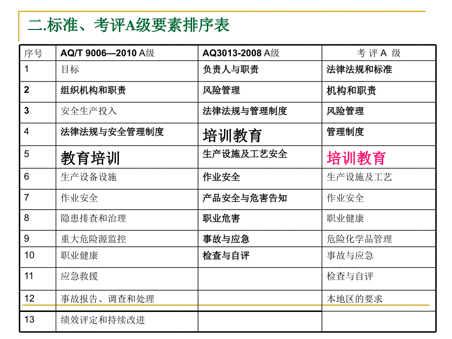 企业安全生产标准化工作资料之五教育培训篇精编版_第4页