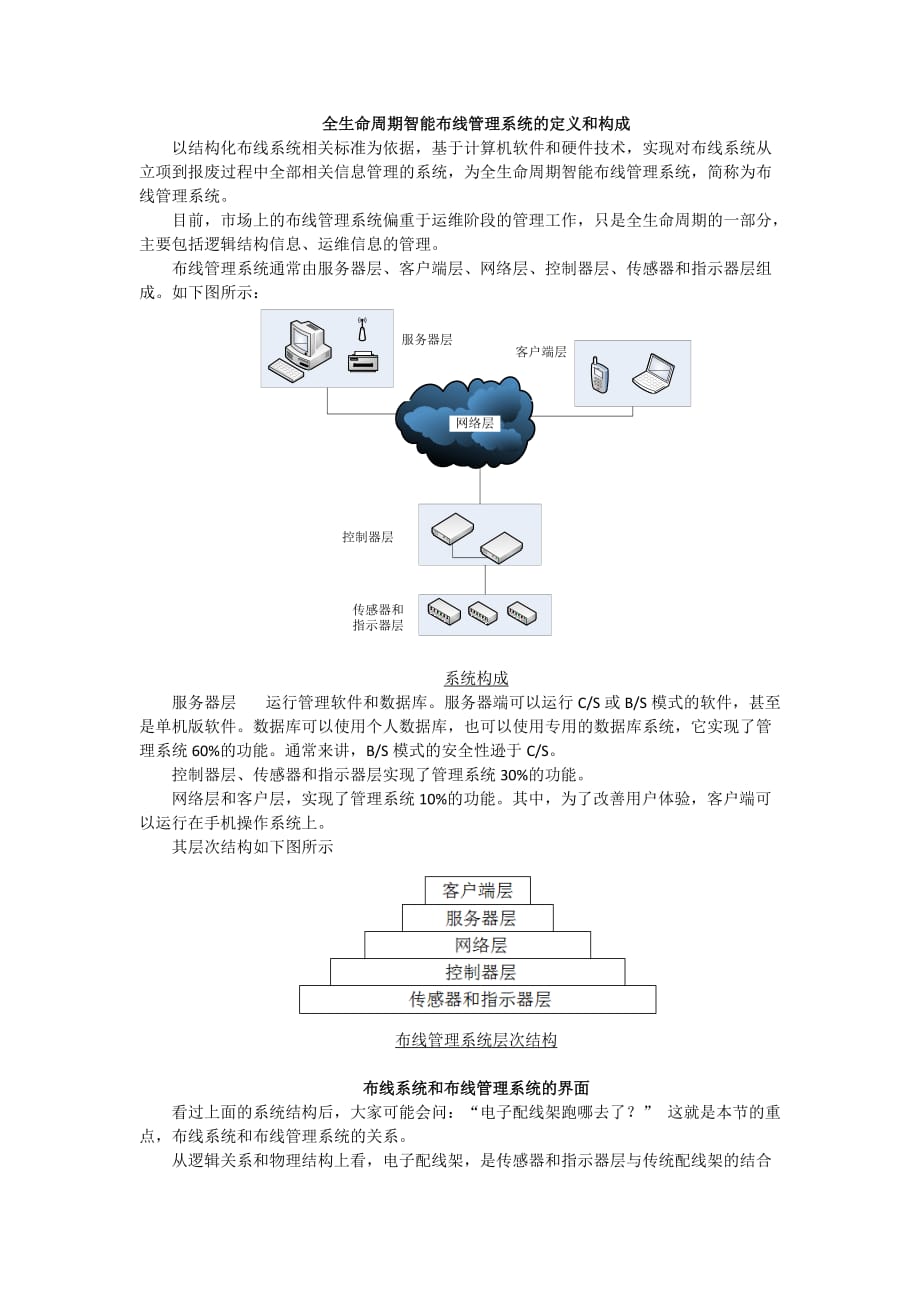 智能布线管理系统六阶策略构思上篇.docx_第2页