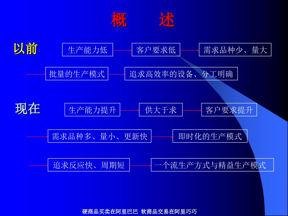 工业工程-IE与作业分析-一个流生产方式精编版_第2页