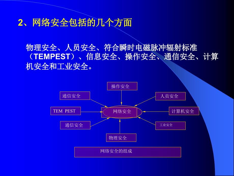 add09网络安全精编版_第3页