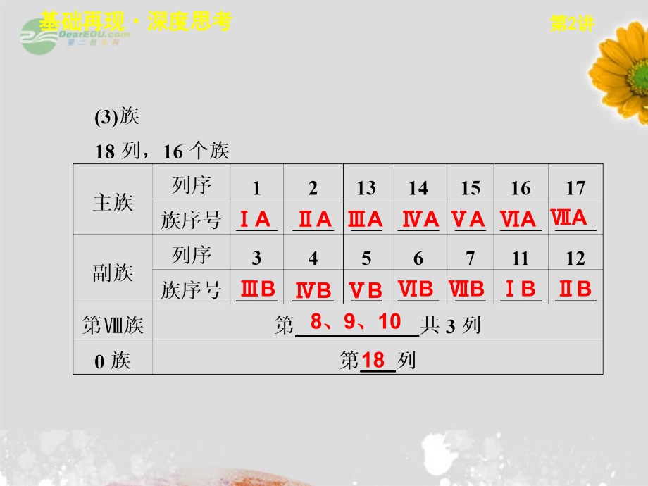 高考化学大一轮复习讲义 第五章 第2讲 元素周期律和元素周期表课件_第4页