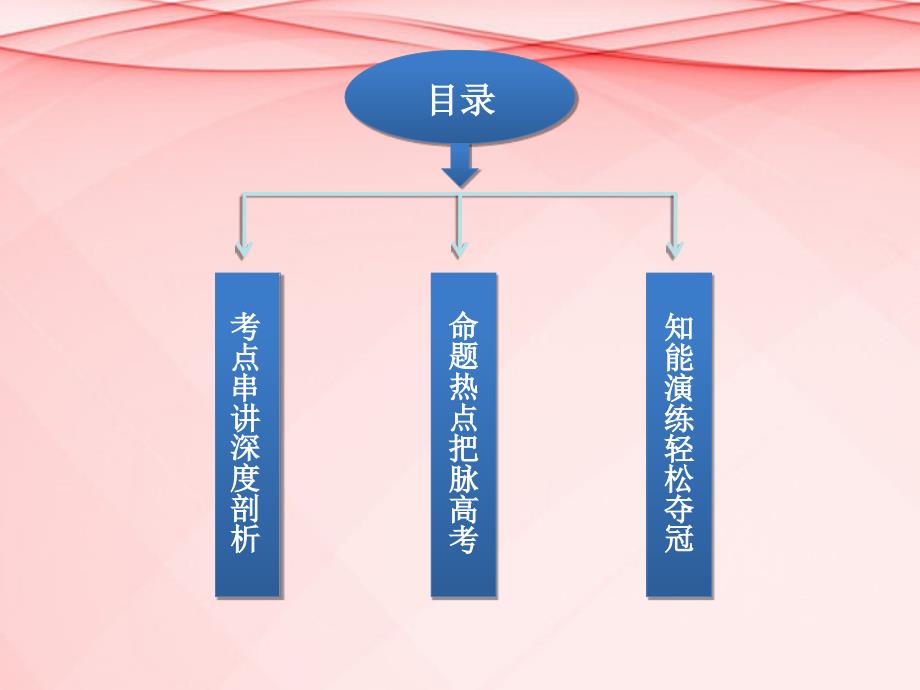 高考生物二轮复习 专题突破方略 第一部分专题七实验、实习及研究性课题课件_第4页