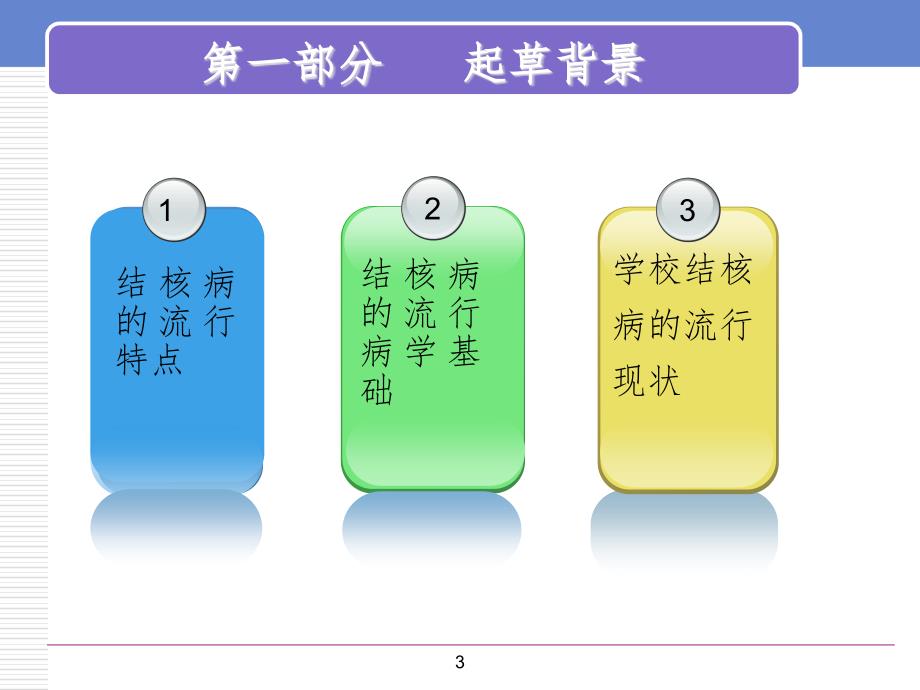 学校结核病防控规范PPT_第3页