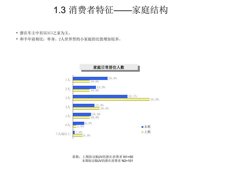 汽车市场调研报告课件_第4页