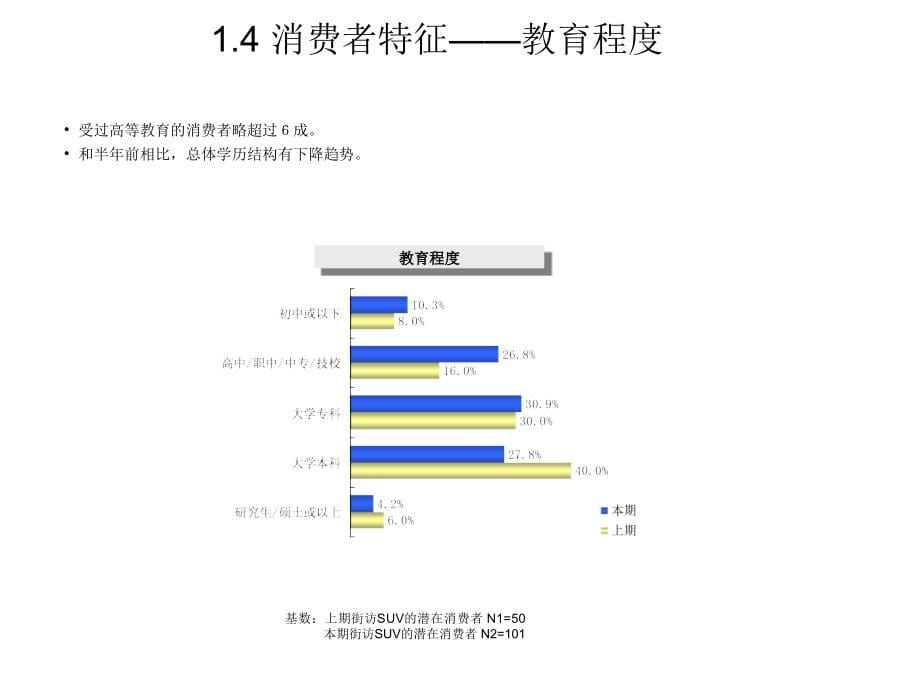 汽车市场调研报告课件_第5页