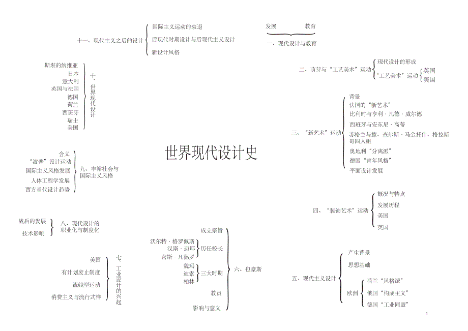 世界现代设计史(王受之) 框架表-（最新）_第1页