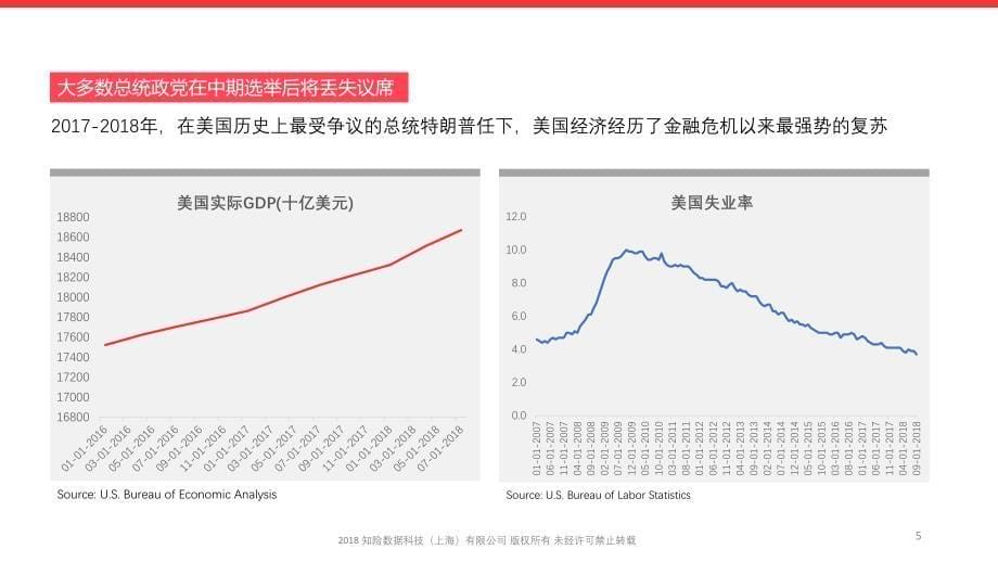 2018美国中期选举预测-知险数据-2018.10_第5页