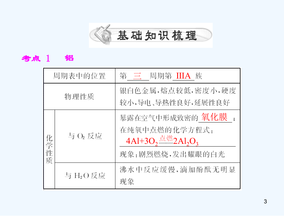 高考化学一轮复习 第三单元 第14讲 铝、镁及其化合物课件 新人教_第3页